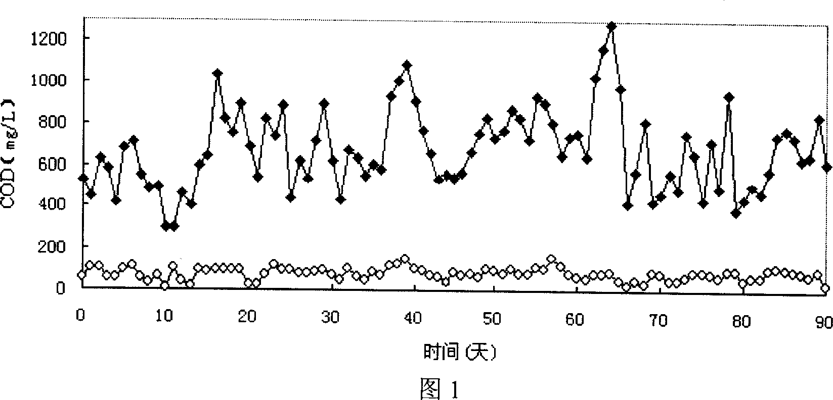 Advanced treatment method for carbonization wastewater