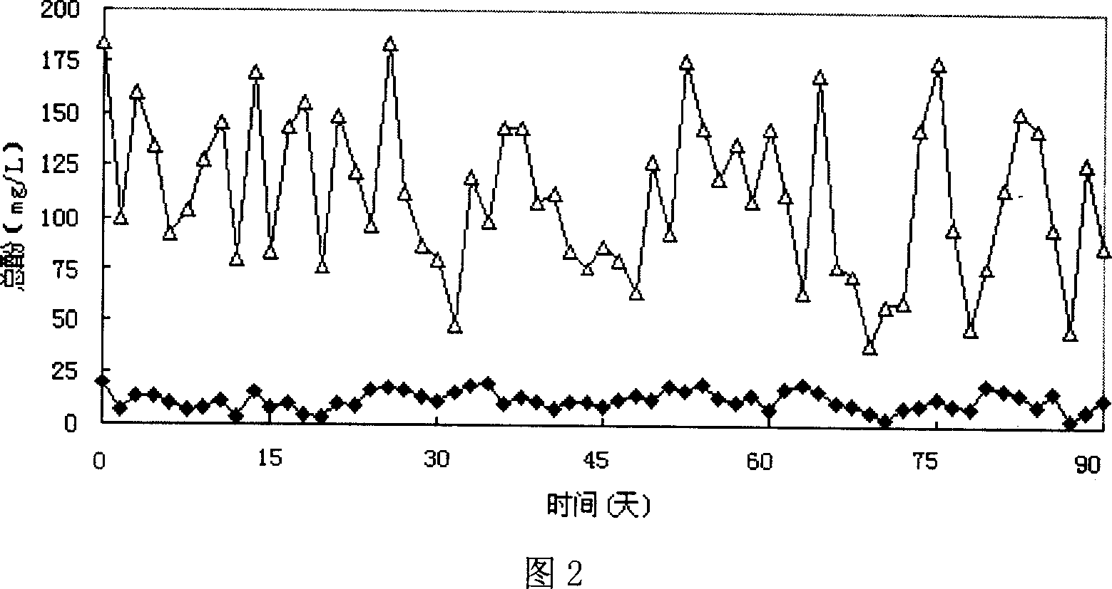 Advanced treatment method for carbonization wastewater