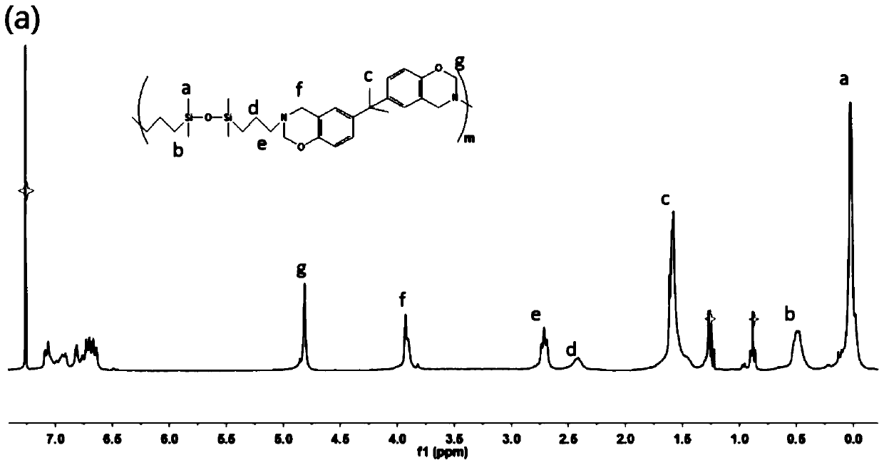 A polysiloxane-benzoxazine-based luminescent film and its application in uv-led lamps