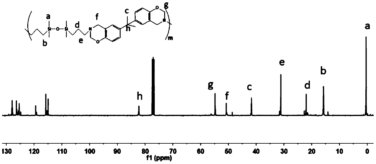 A polysiloxane-benzoxazine-based luminescent film and its application in uv-led lamps