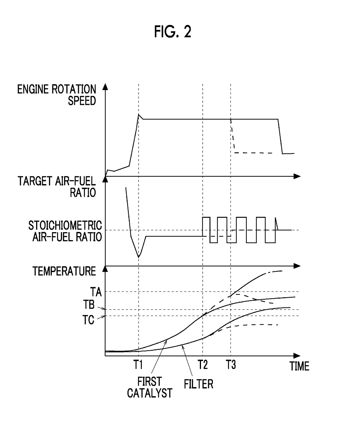 Exhaust gas control apparatus for internal combustion engine and exhaust gas control method for internal combustion engine