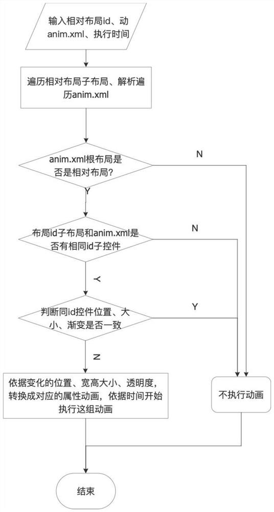 Animation display method, electronic equipment and storage medium