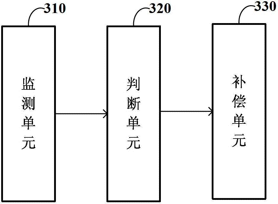 Cell outage detection and compensation method and cell outage detection and compensation device