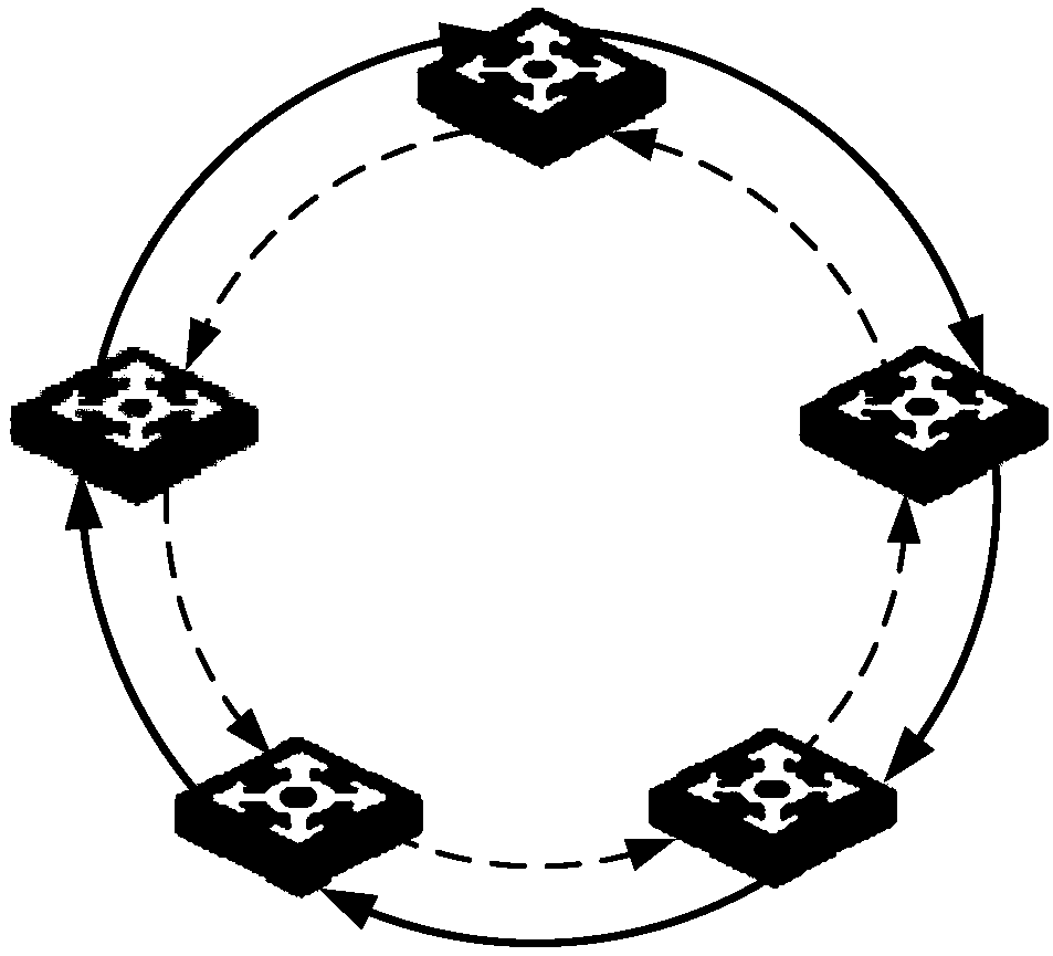 Service data forwarding method and device for RPR intersection ring