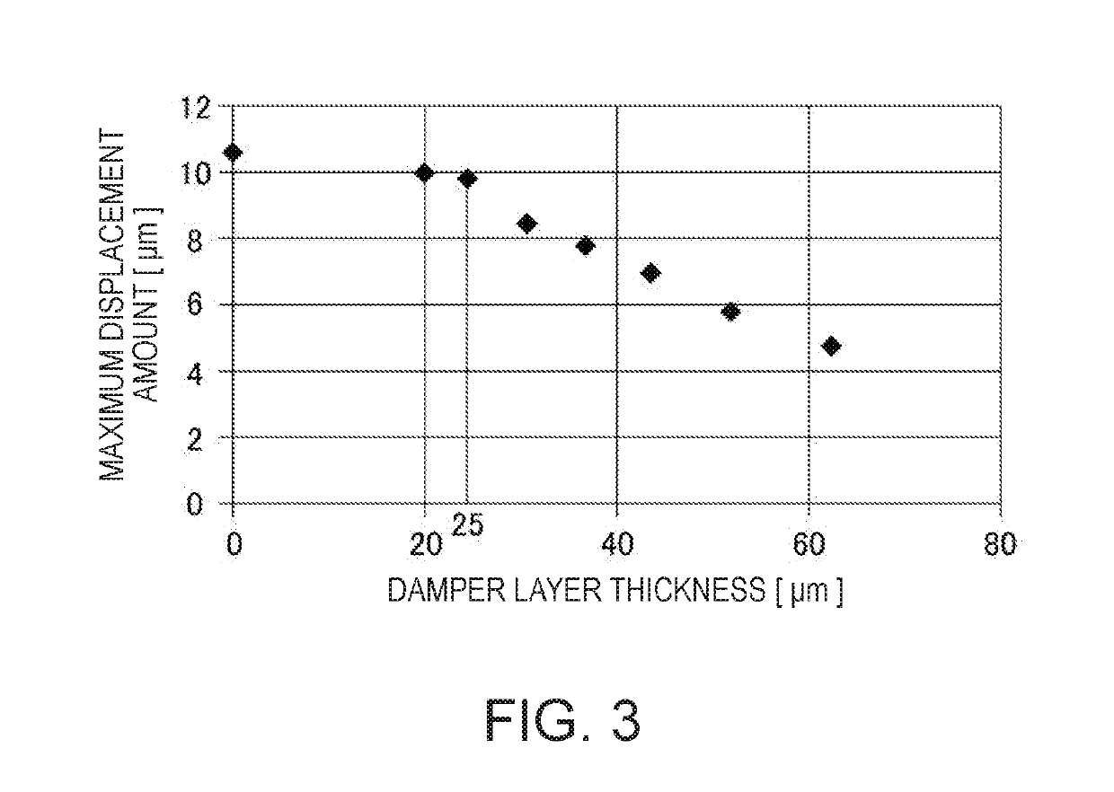 Ultrasonic Device And Ultrasonic Measuring Apparatus