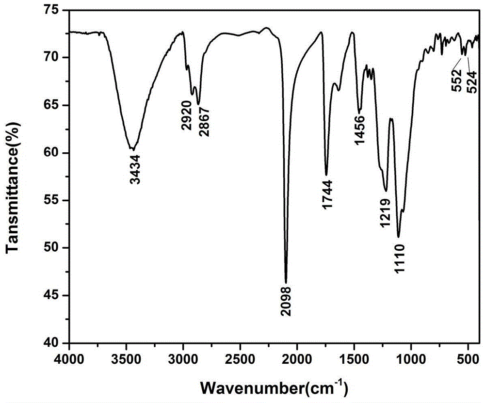 Fullerene polyazide glycidyl ether and its preparation method and application