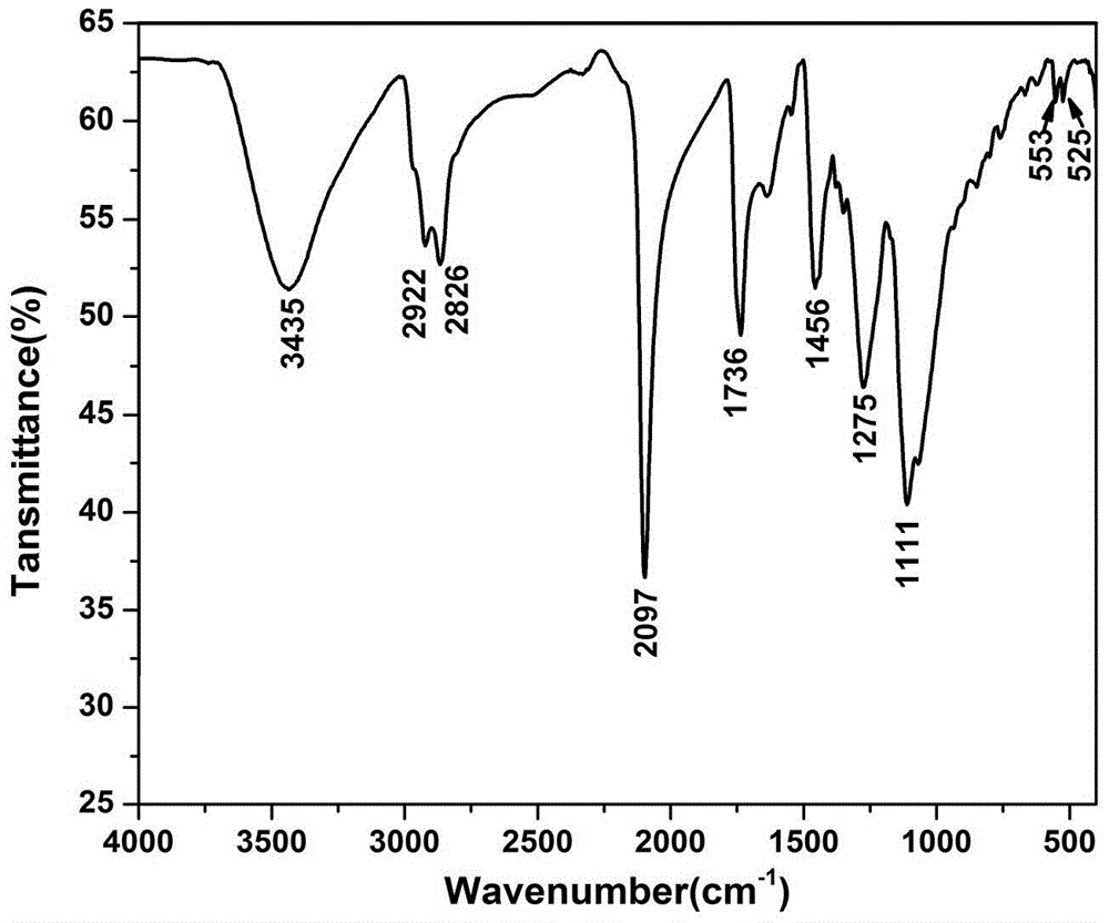 Fullerene polyazide glycidyl ether and its preparation method and application