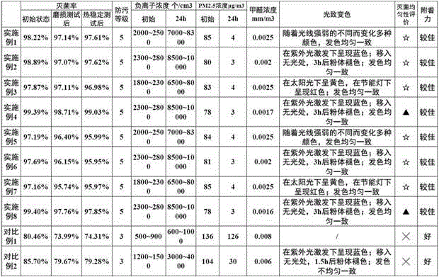 Ecological ceramic tile and preparation method thereof