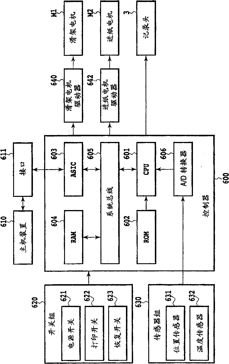 Recording apparatus and method