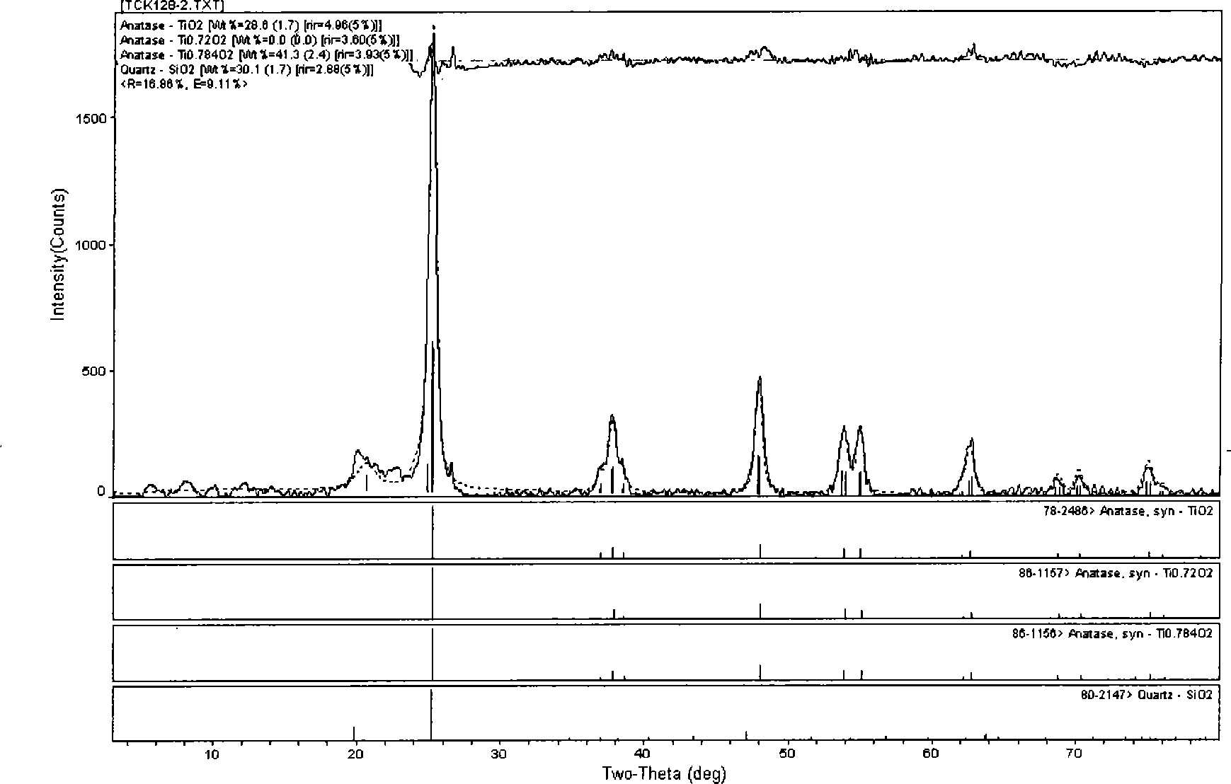 Titania coating kaolinite compound powder and method for preparing same