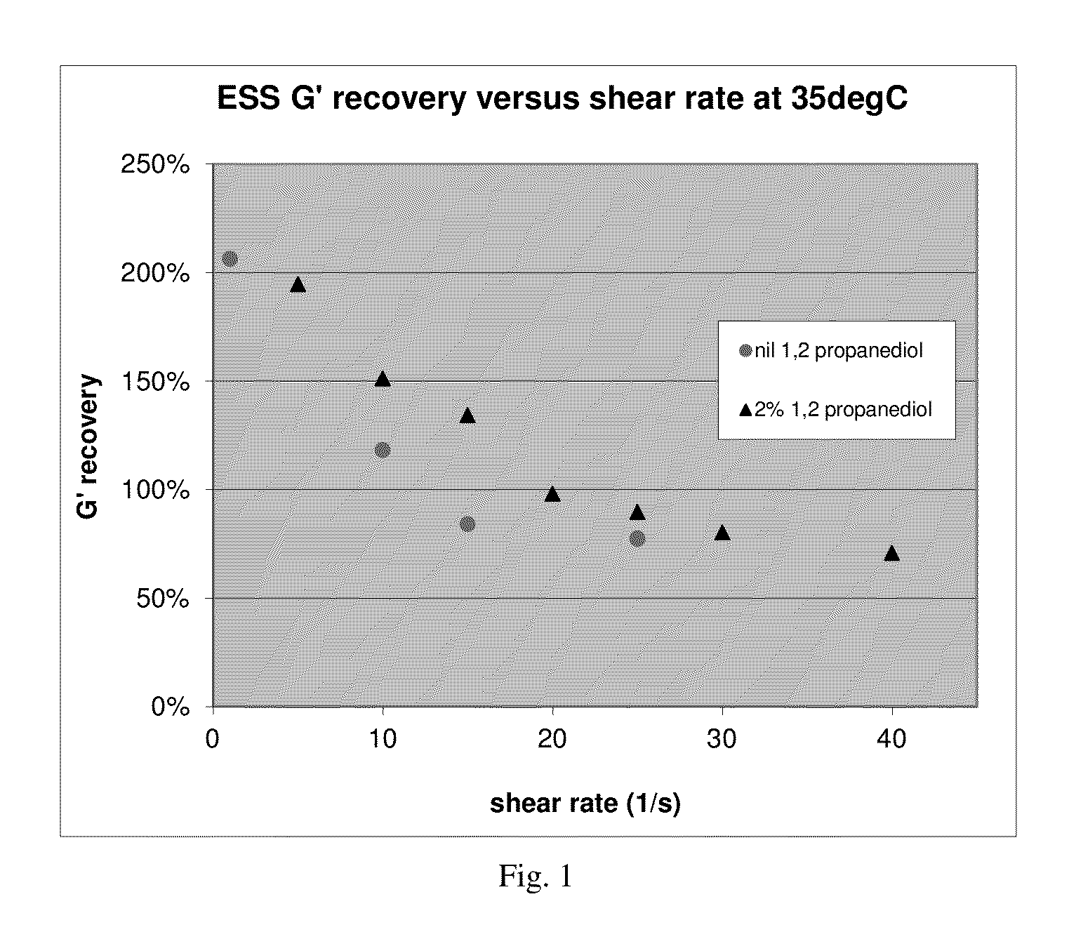 External structuring system for liquid laundry detergent composition