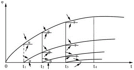 Concrete creep effect analysis method