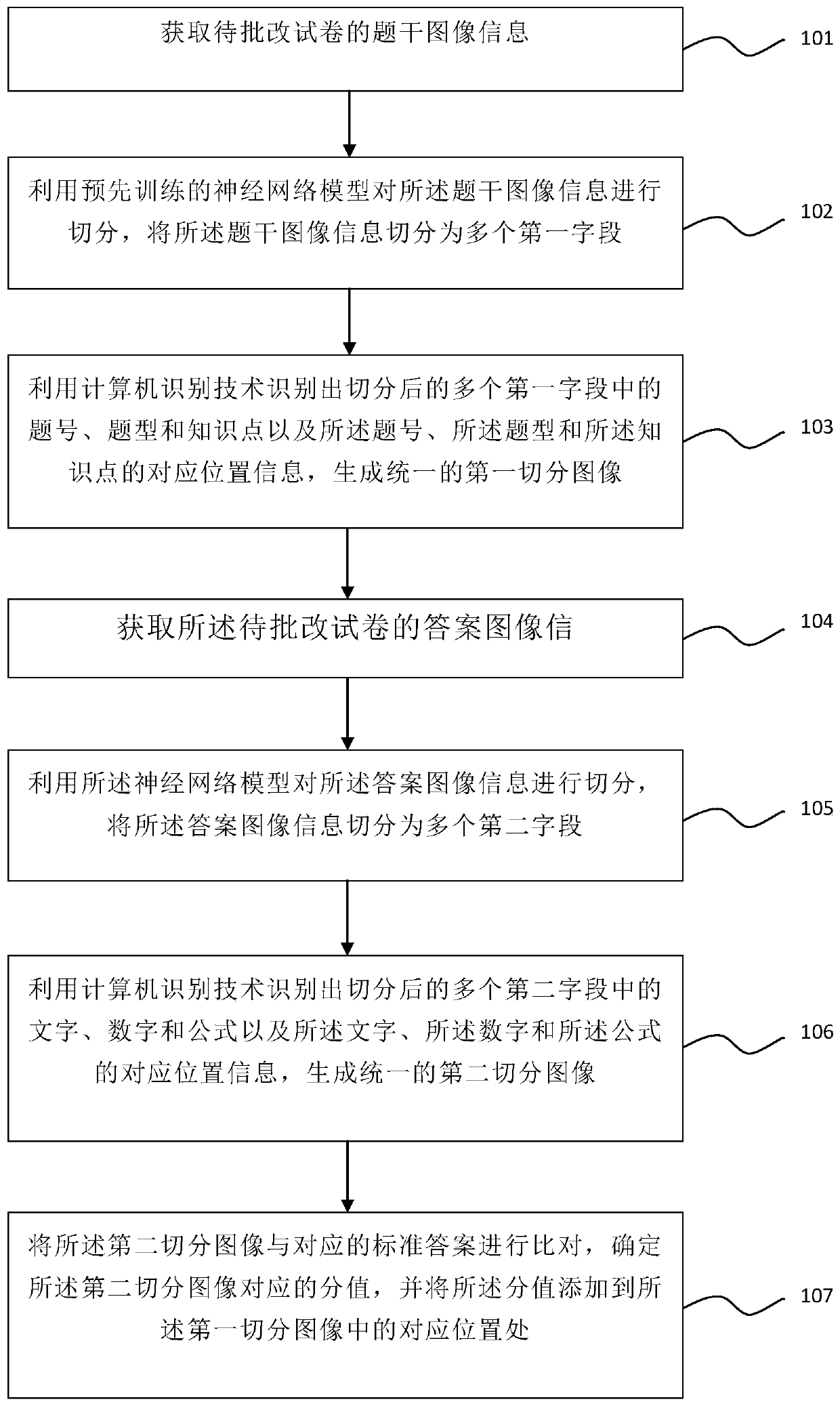 Test paper correction method and system based on artificial intelligence