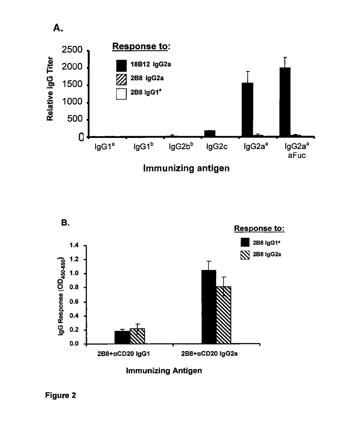 Rapid generation of anti-idiotypic antibodies