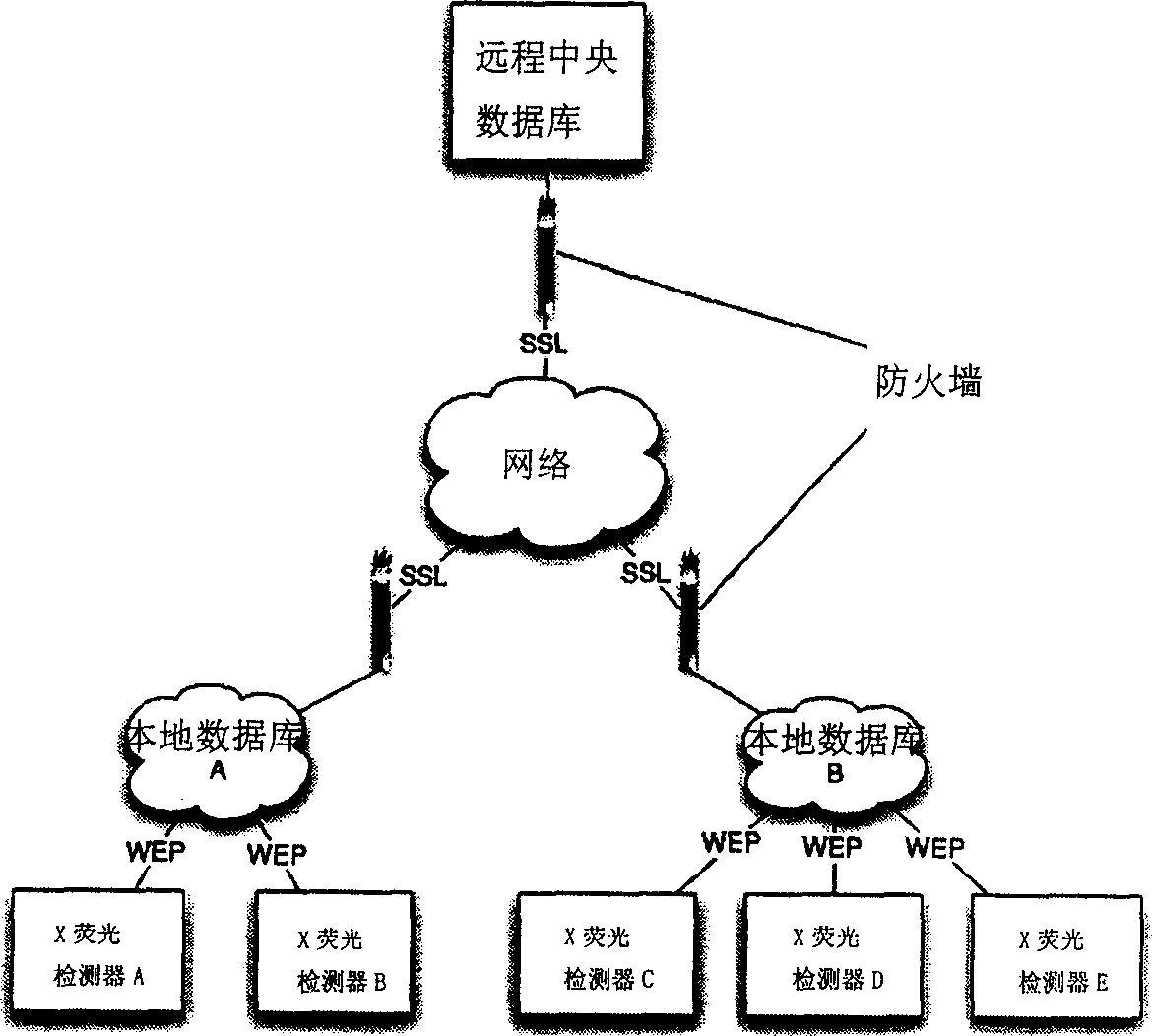 Mark method adopting chemical elements, device thereof and chemical elements marking