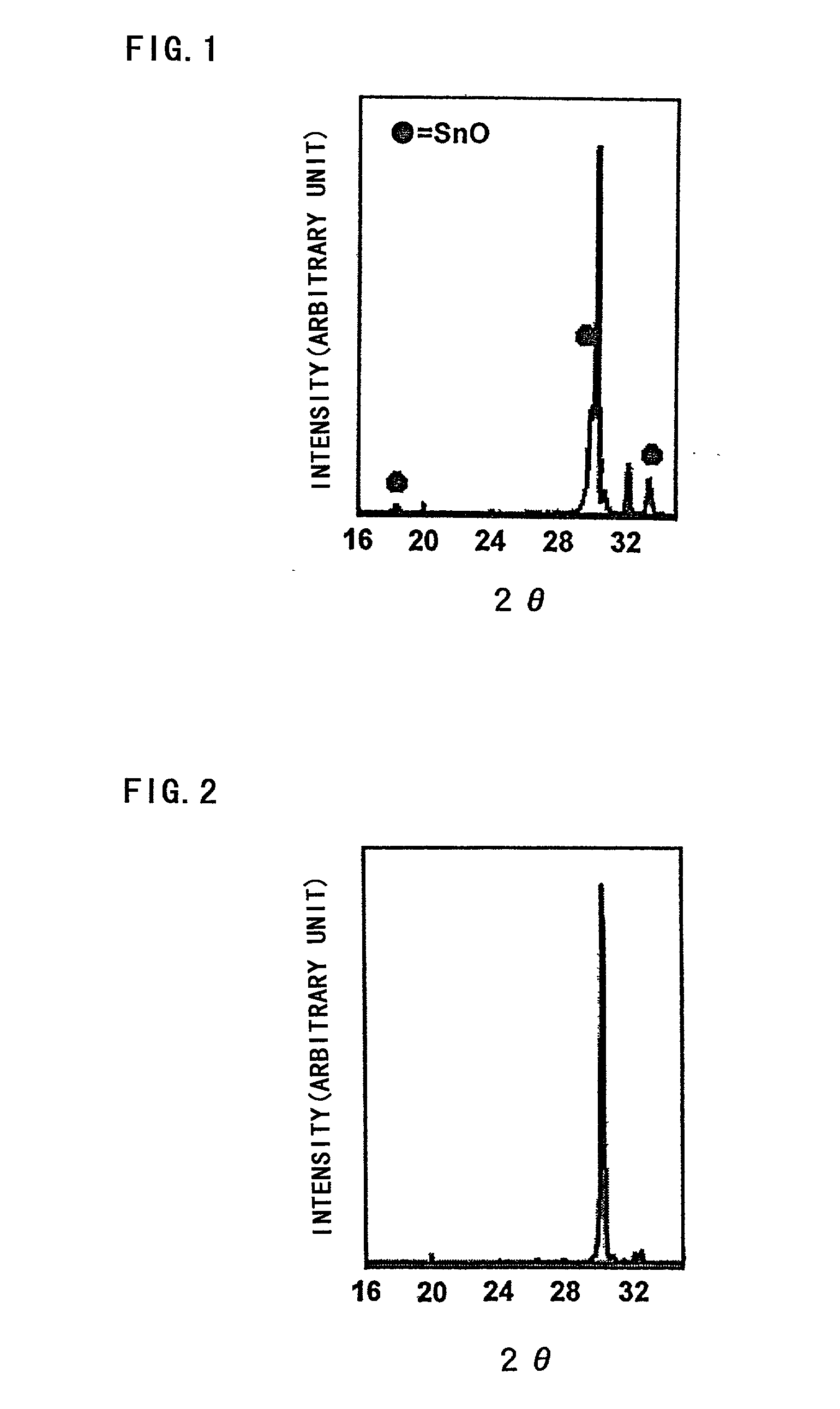 Electrode for lithium secondary battery and lithium secondary battery