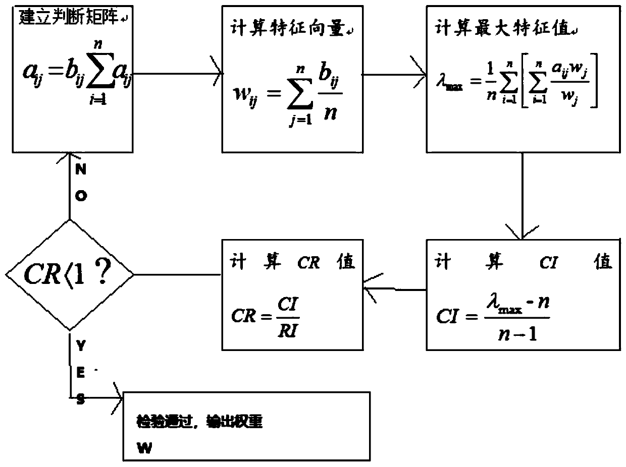 Two-dimensional and three-dimensional GIS service platform