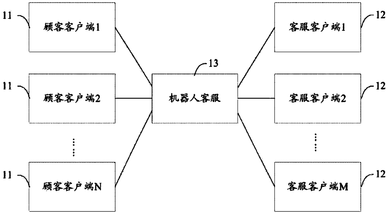 Customer service system service method