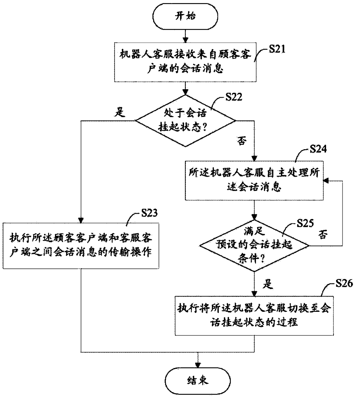 Customer service system service method