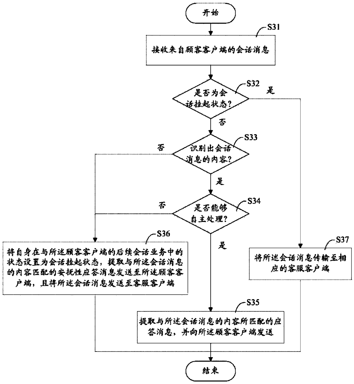 Customer service system service method