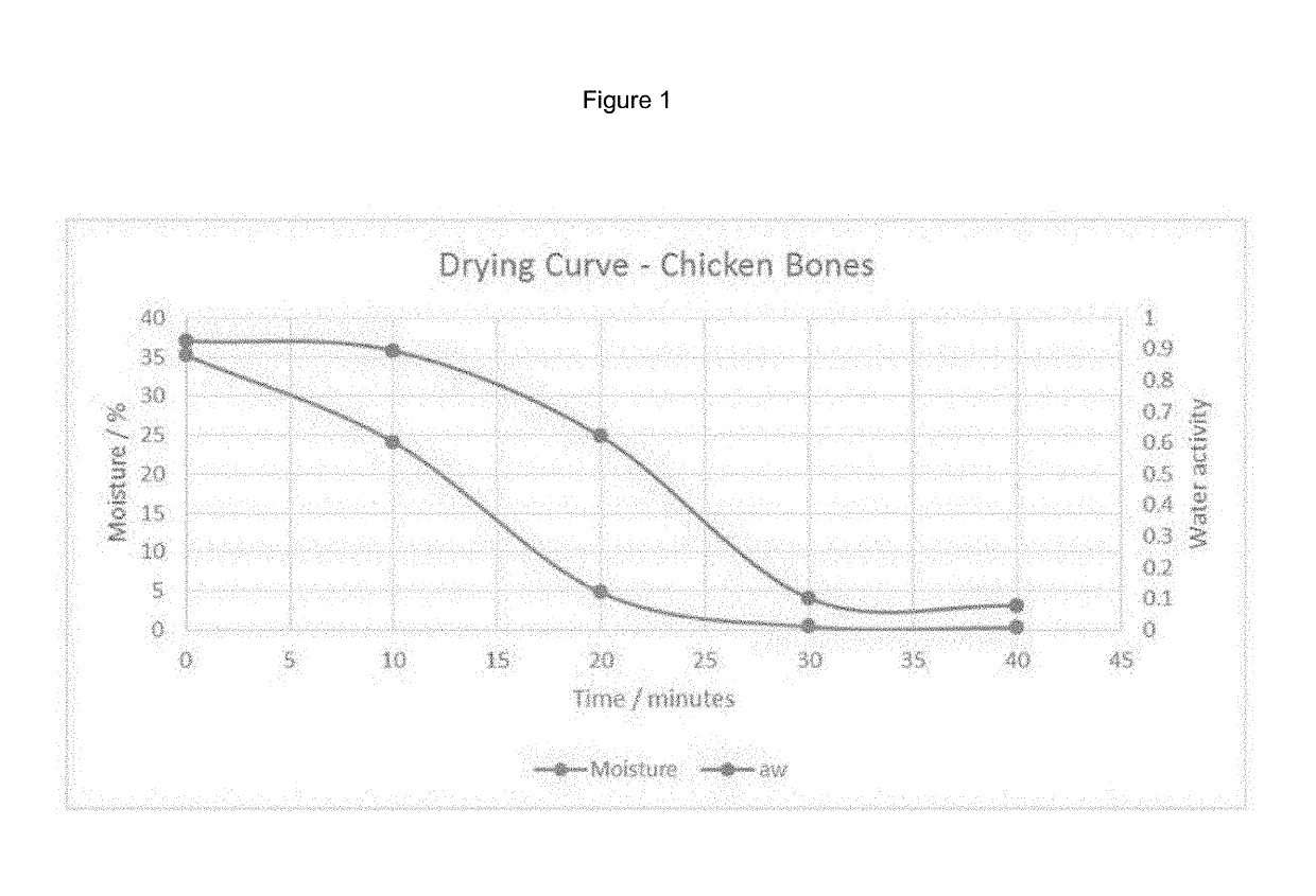 Concentrated food product and method for preparing same