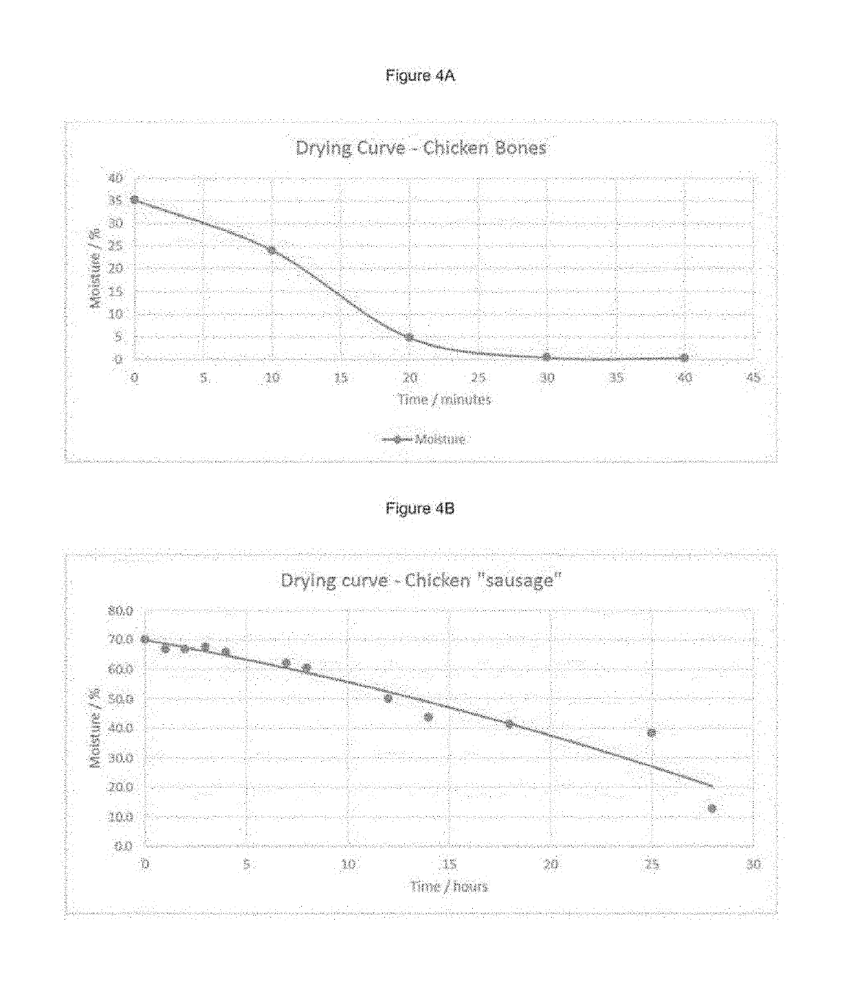 Concentrated food product and method for preparing same