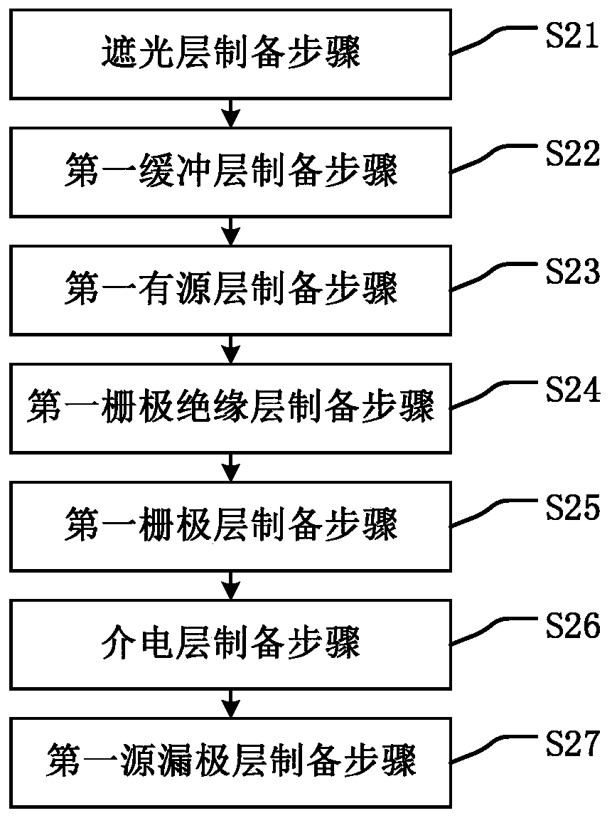 Display panel, preparation method thereof and display device