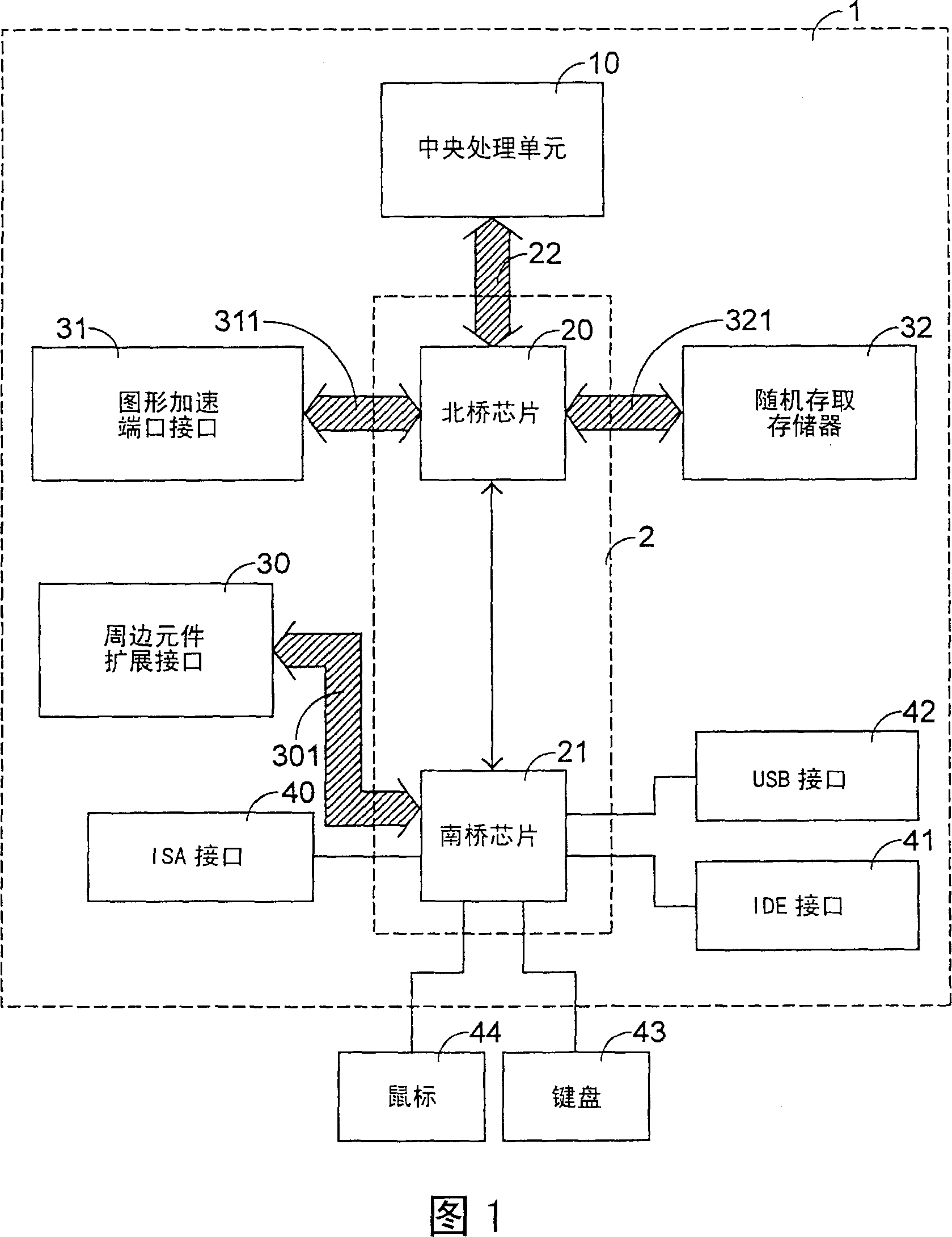 Bus data transmission standard coordination method, central processing unit and bridging chips