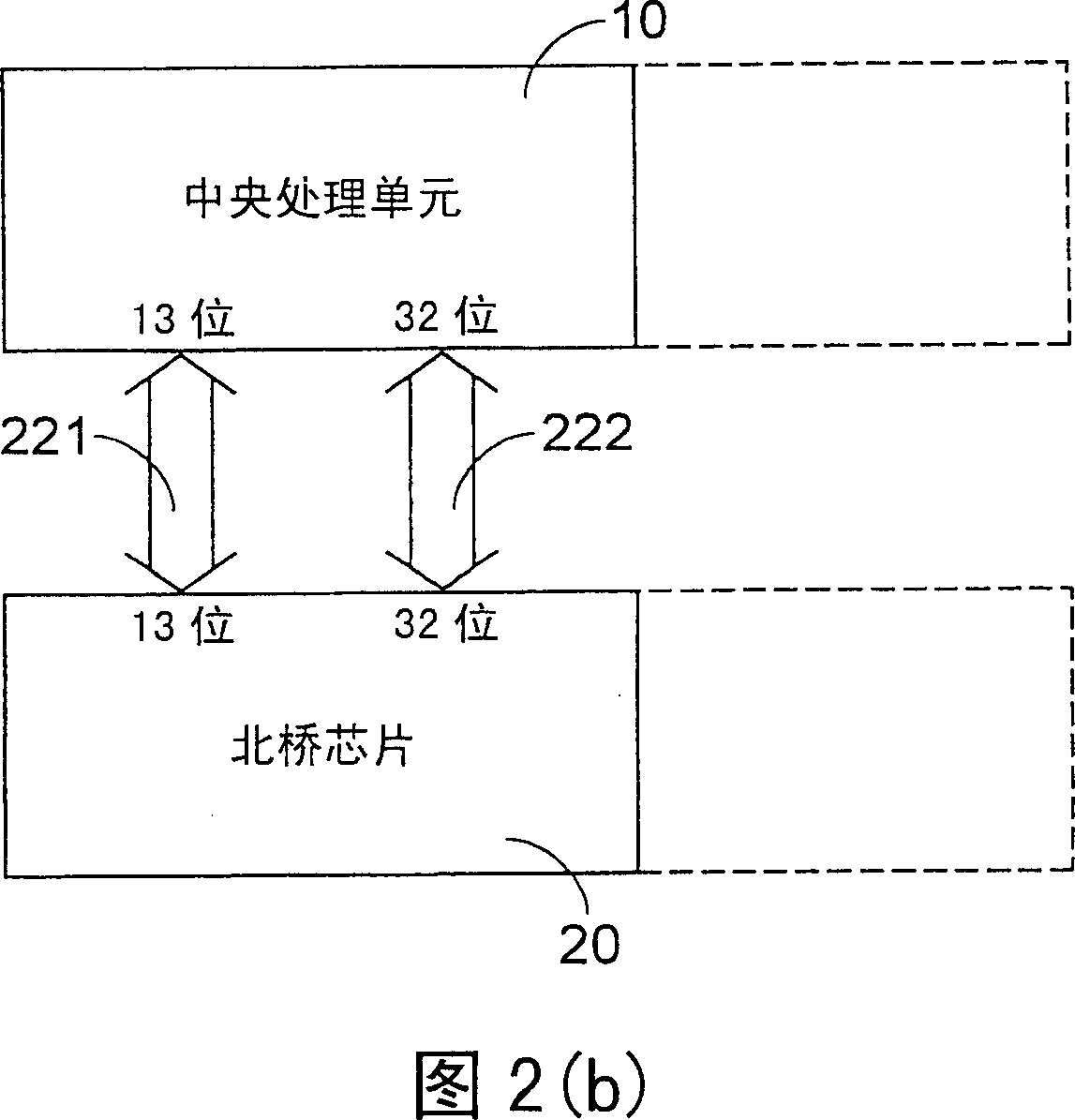 Bus data transmission standard coordination method, central processing unit and bridging chips