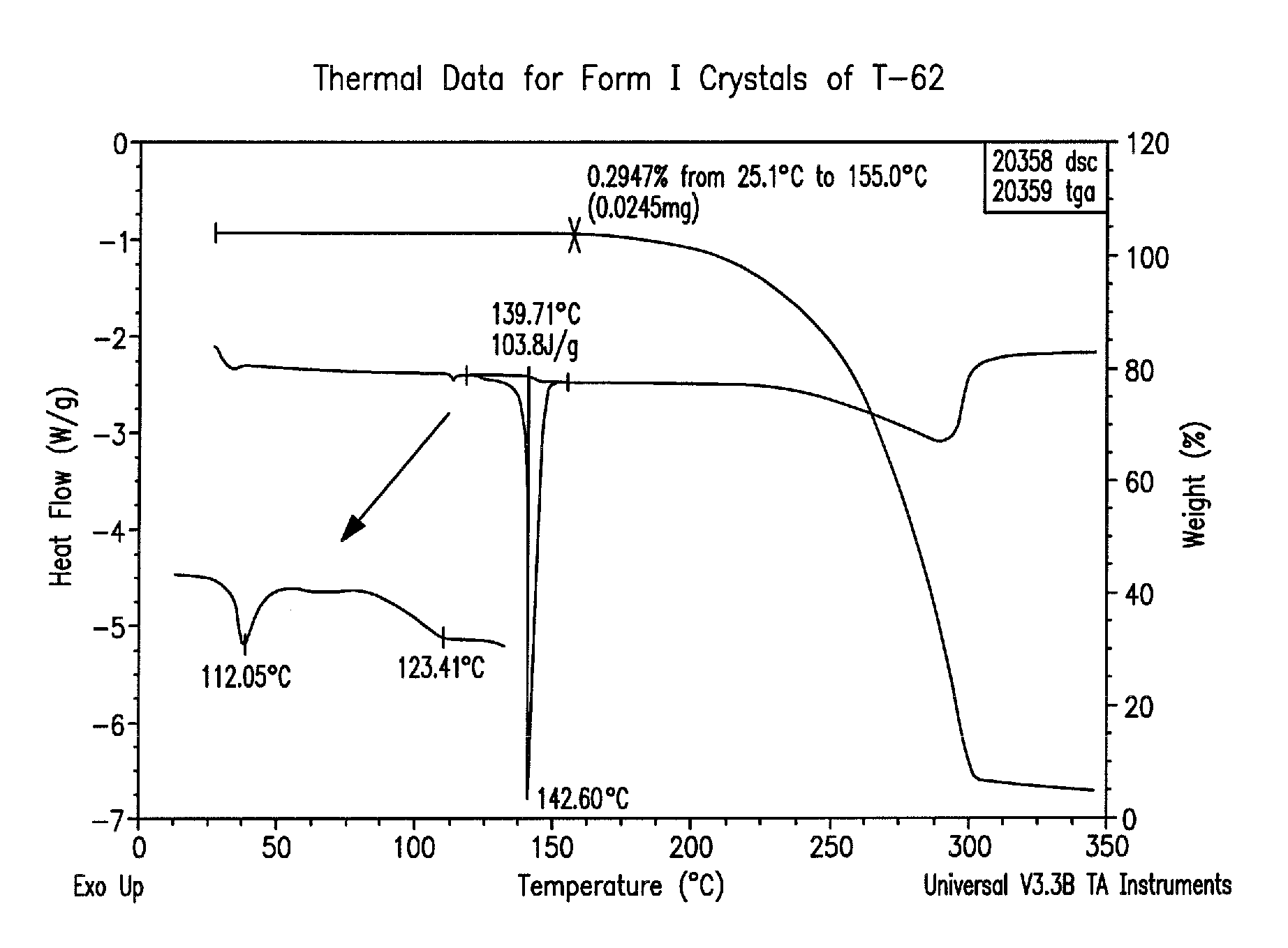 CRYSTALS OF  (2-AMINO-4,5,6,7-TETRAHYDROBENZO[b]THIEN-3-YL)(4-CHLOROPHENYL)METHANONE