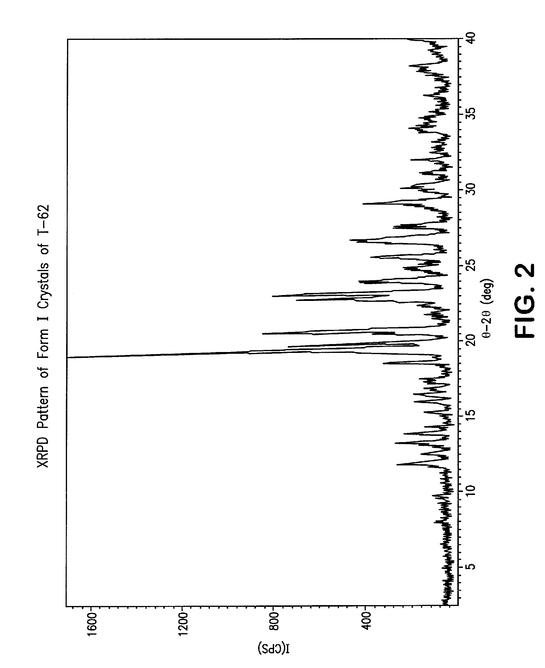 CRYSTALS OF  (2-AMINO-4,5,6,7-TETRAHYDROBENZO[b]THIEN-3-YL)(4-CHLOROPHENYL)METHANONE