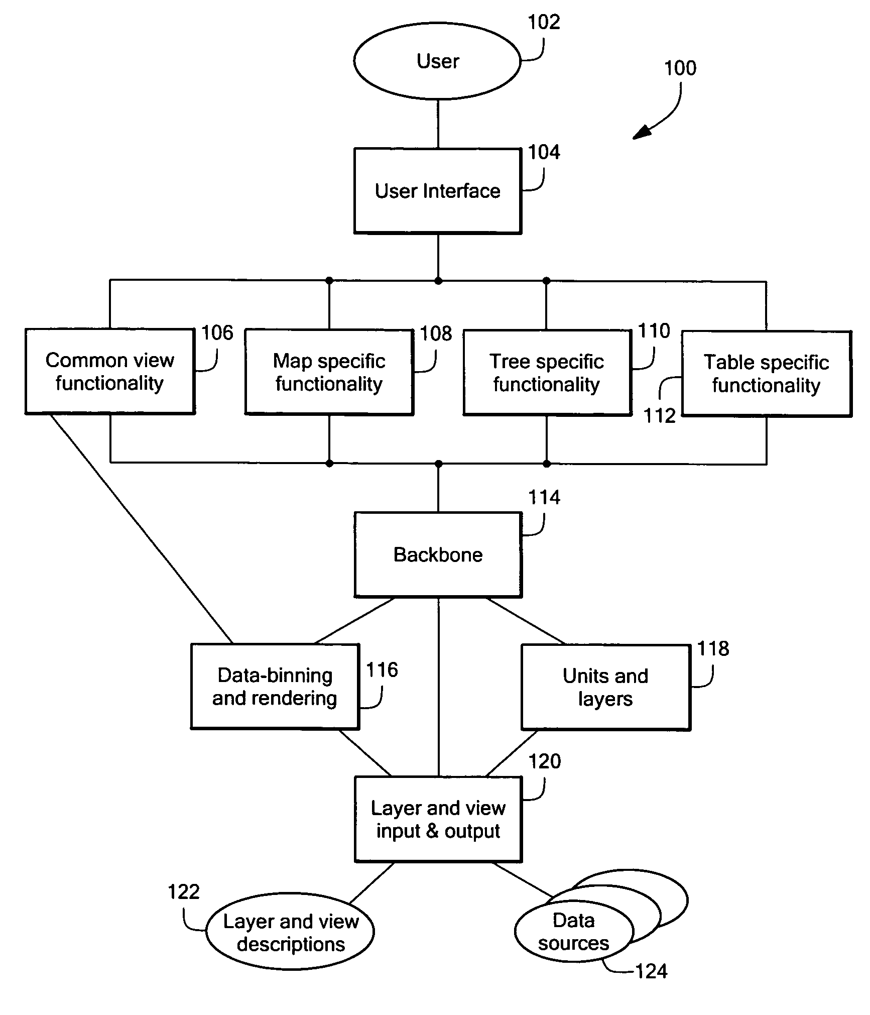 Data exploration system