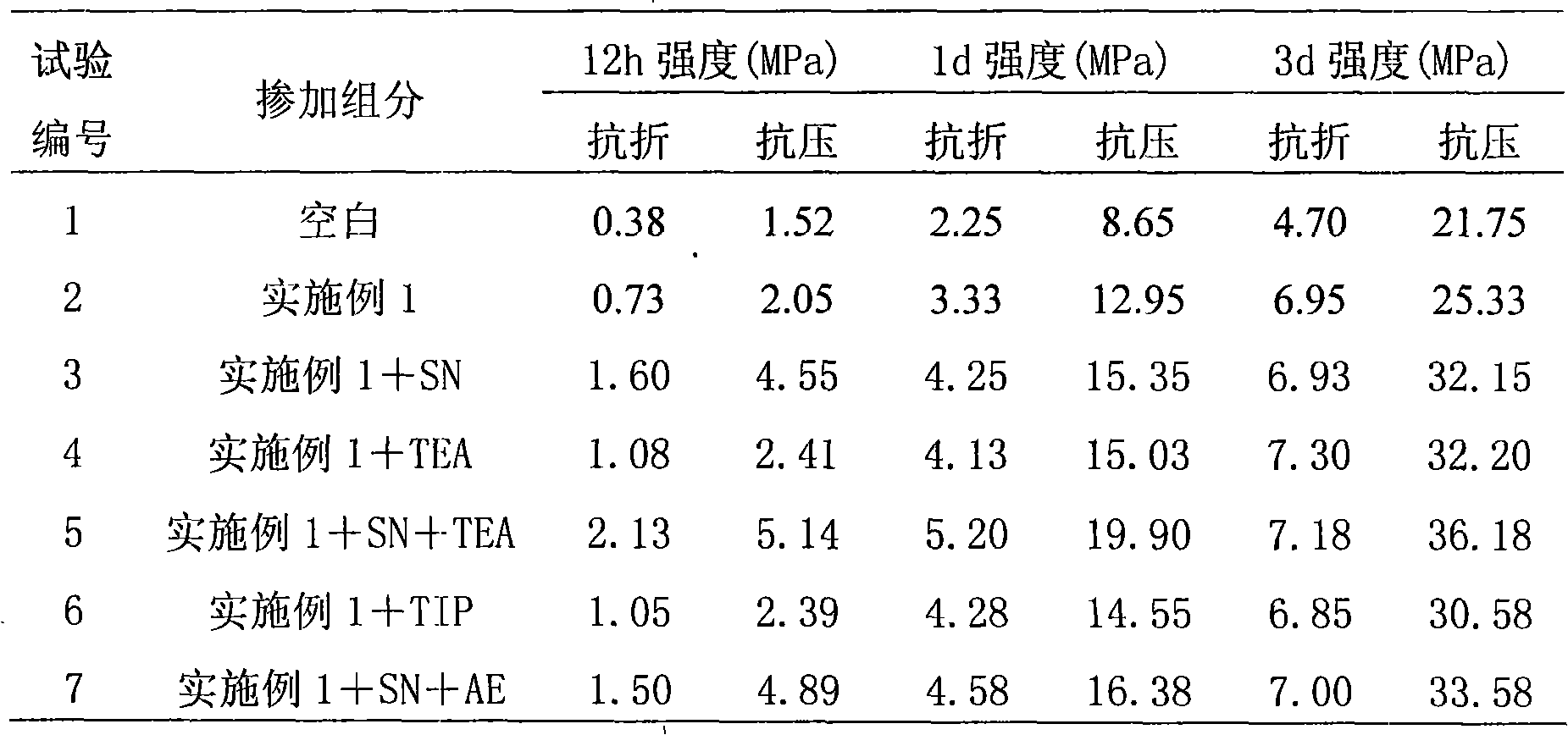 Preparation of polycarboxylic acid water reducing agent for prefabricated part