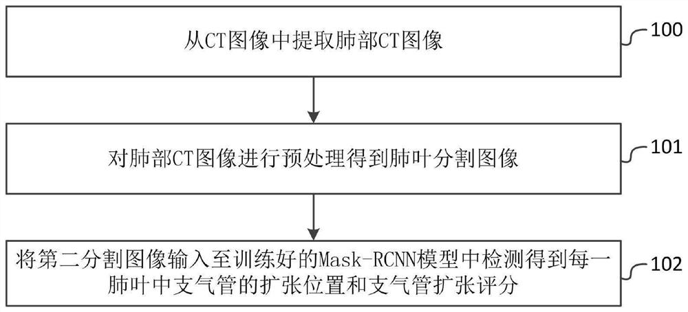 Bronchiectasis scoring method and system