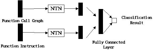 Malicious code homology analysis method based on graph convolution network and topic model