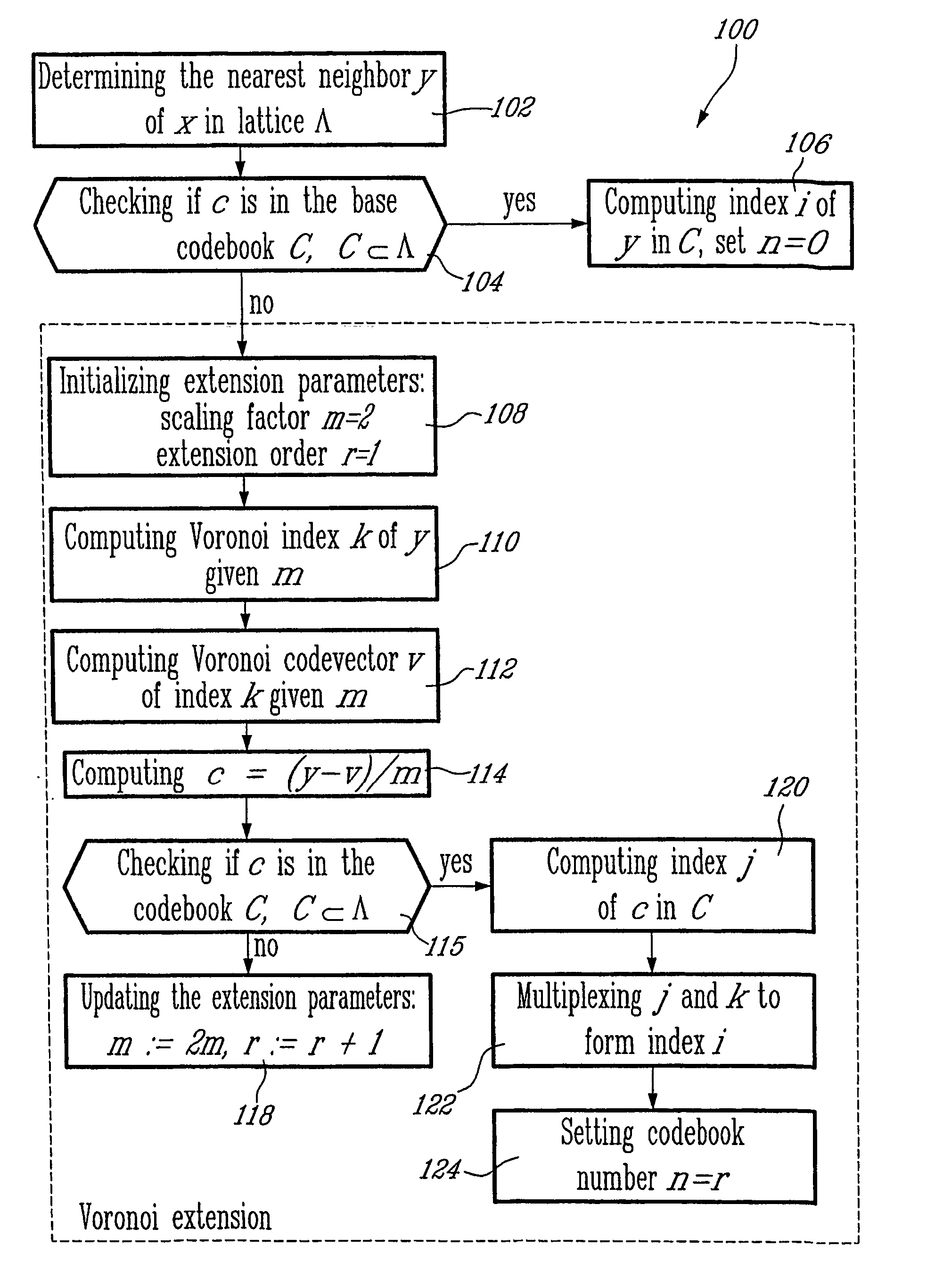 Method and system for multi-rate lattice vector quantization of a signal