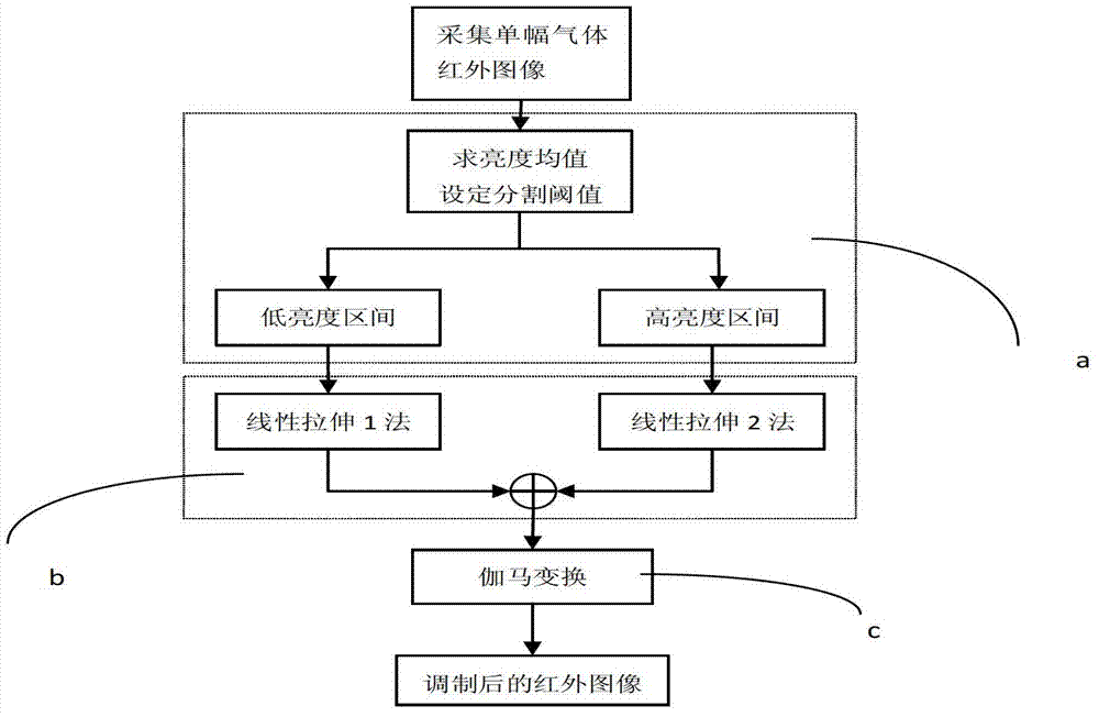 Thermal modulation method for infrared gas image