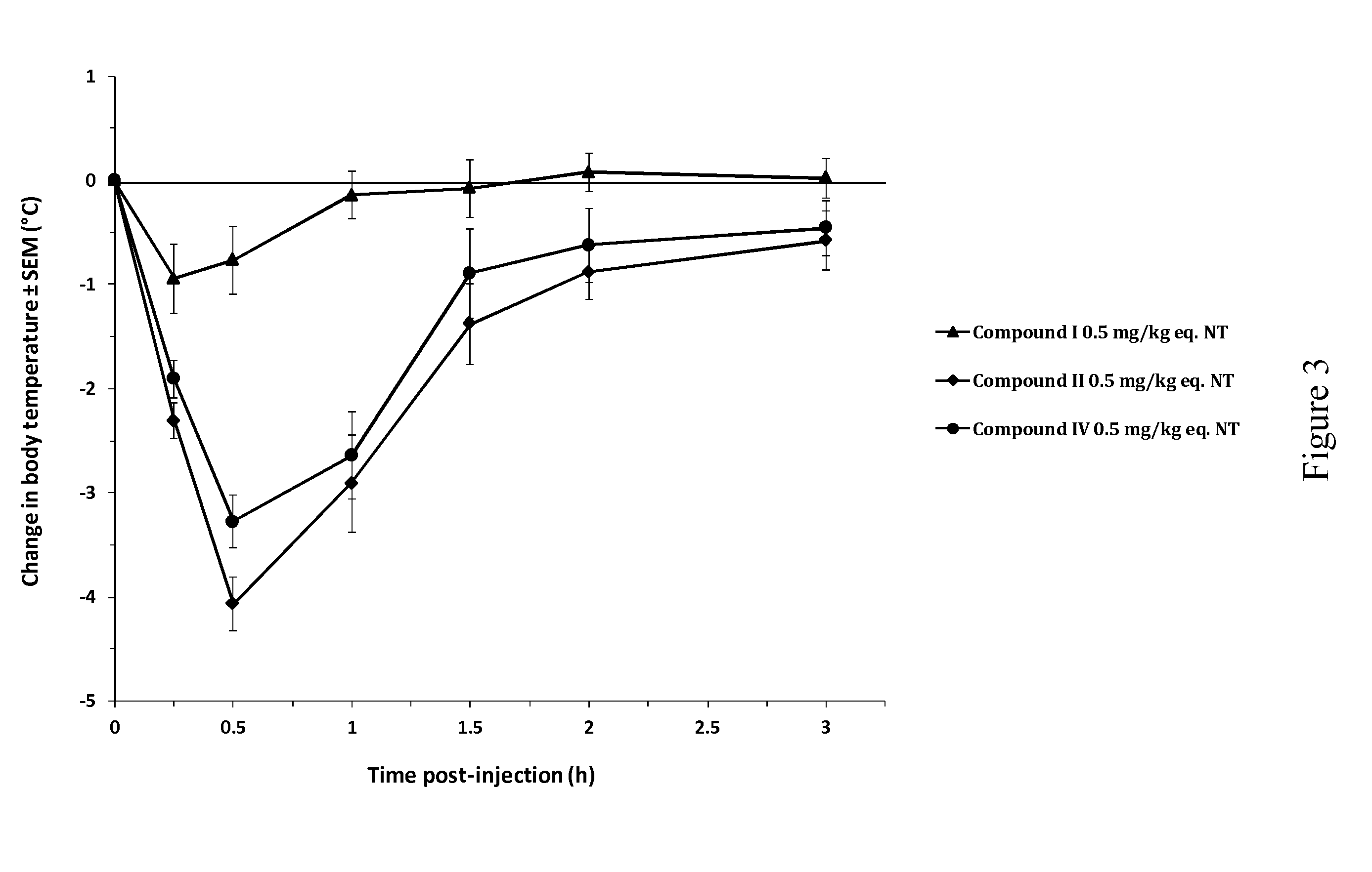 Activated neurotensin molecules and the uses thereof