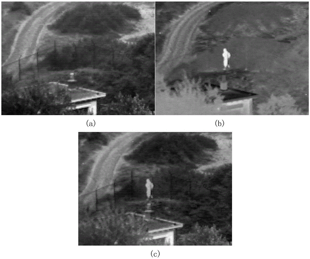 Image fusion method based on guidance filtering