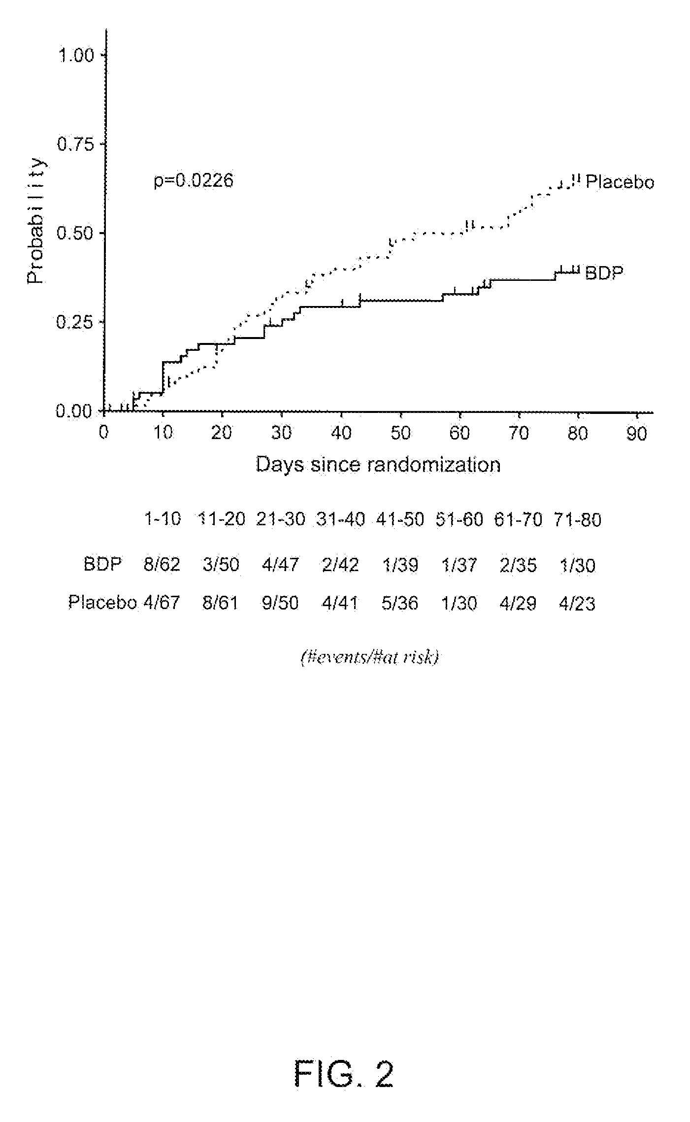 Method of Treating Cancer by Administration of Topical Active Corticosteroids