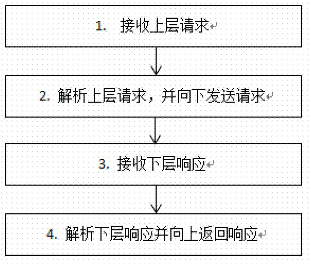 Hybrid virtualization cloud computing resource optimal control method and system