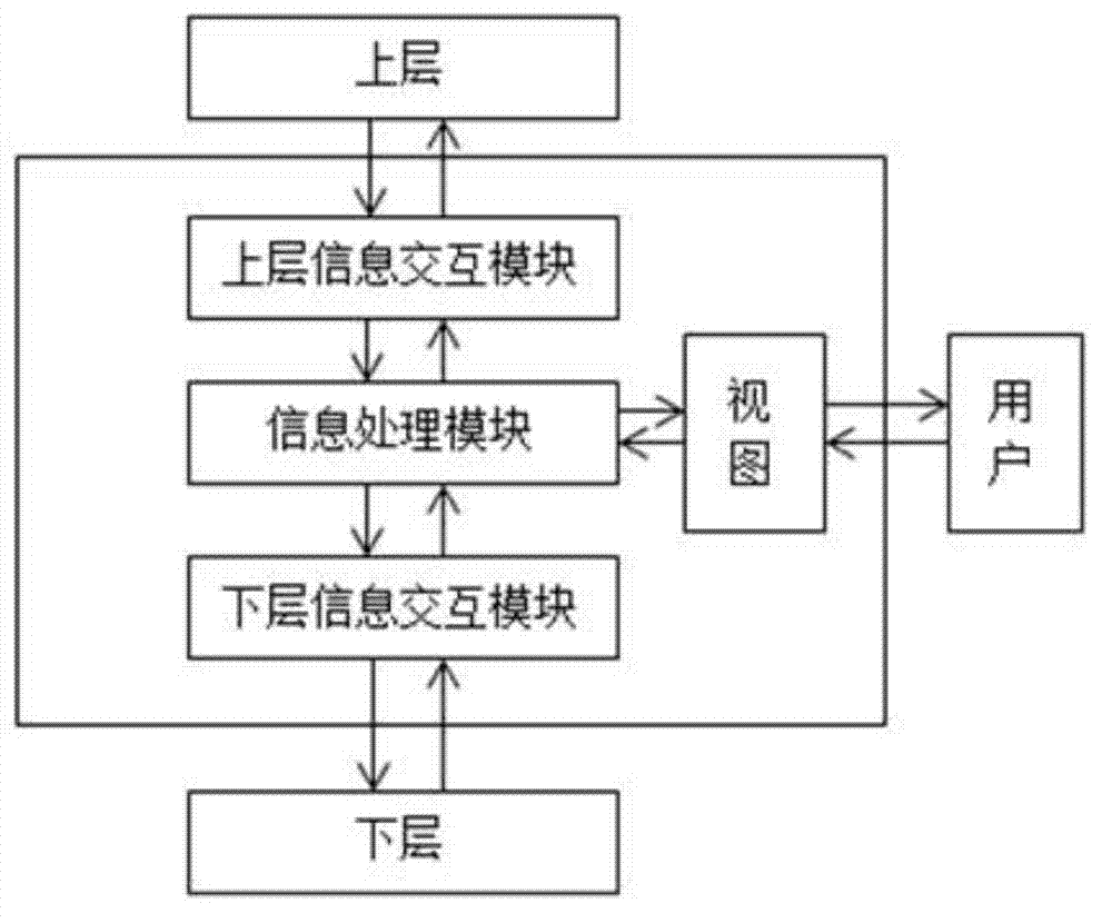 Hybrid virtualization cloud computing resource optimal control method and system