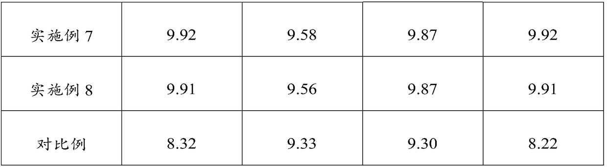 Perfume material of heating incombustible cigarette perfume producing section of pipe tobacco style and its preparation method