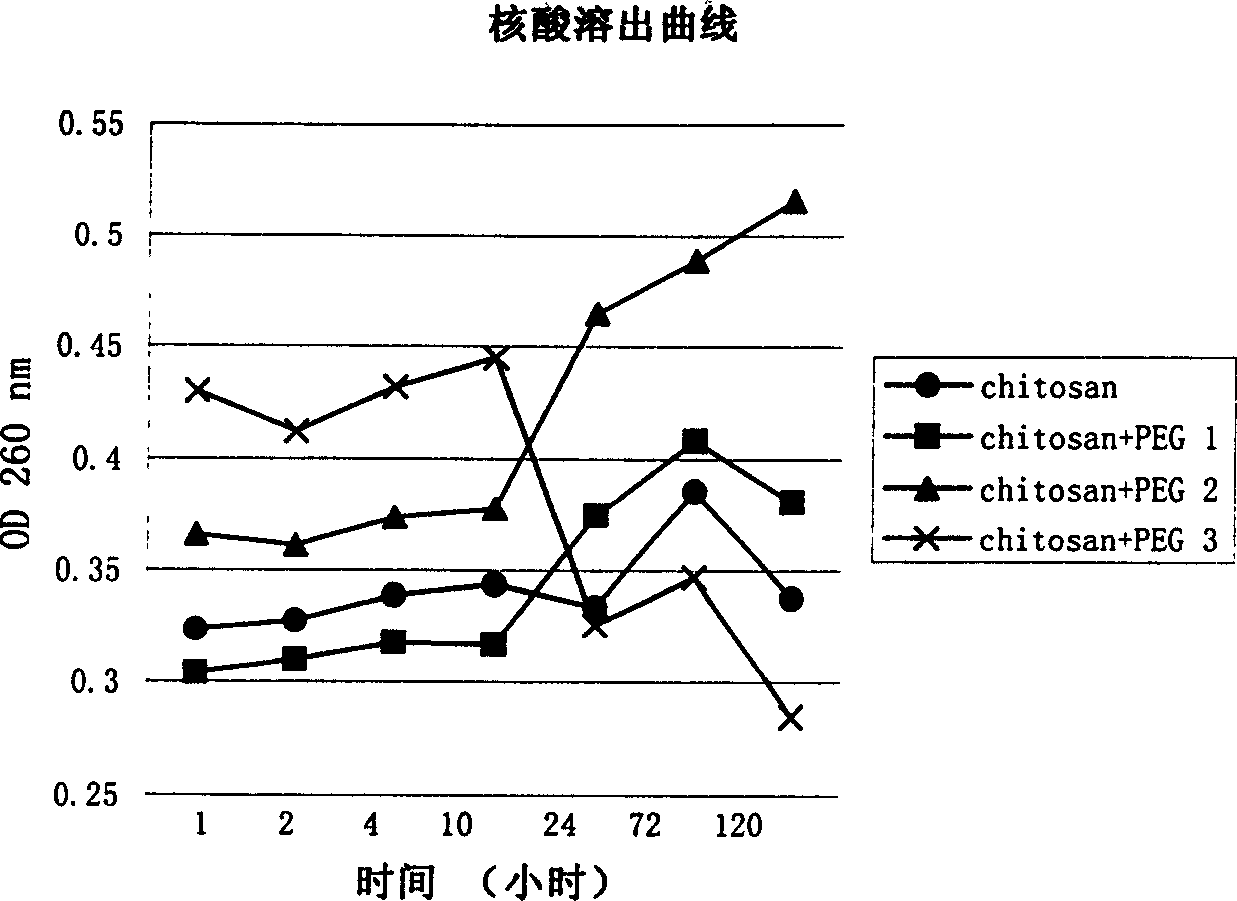 Nucleic compound and production method thereof, and its use in the preparation of immune formulation