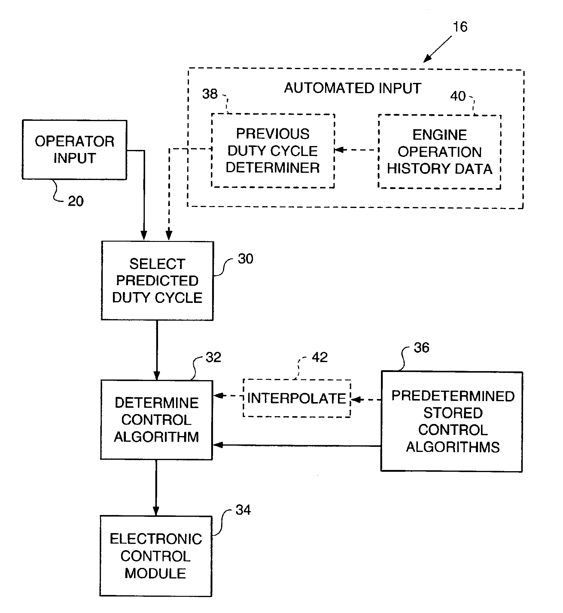 Engine control strategies