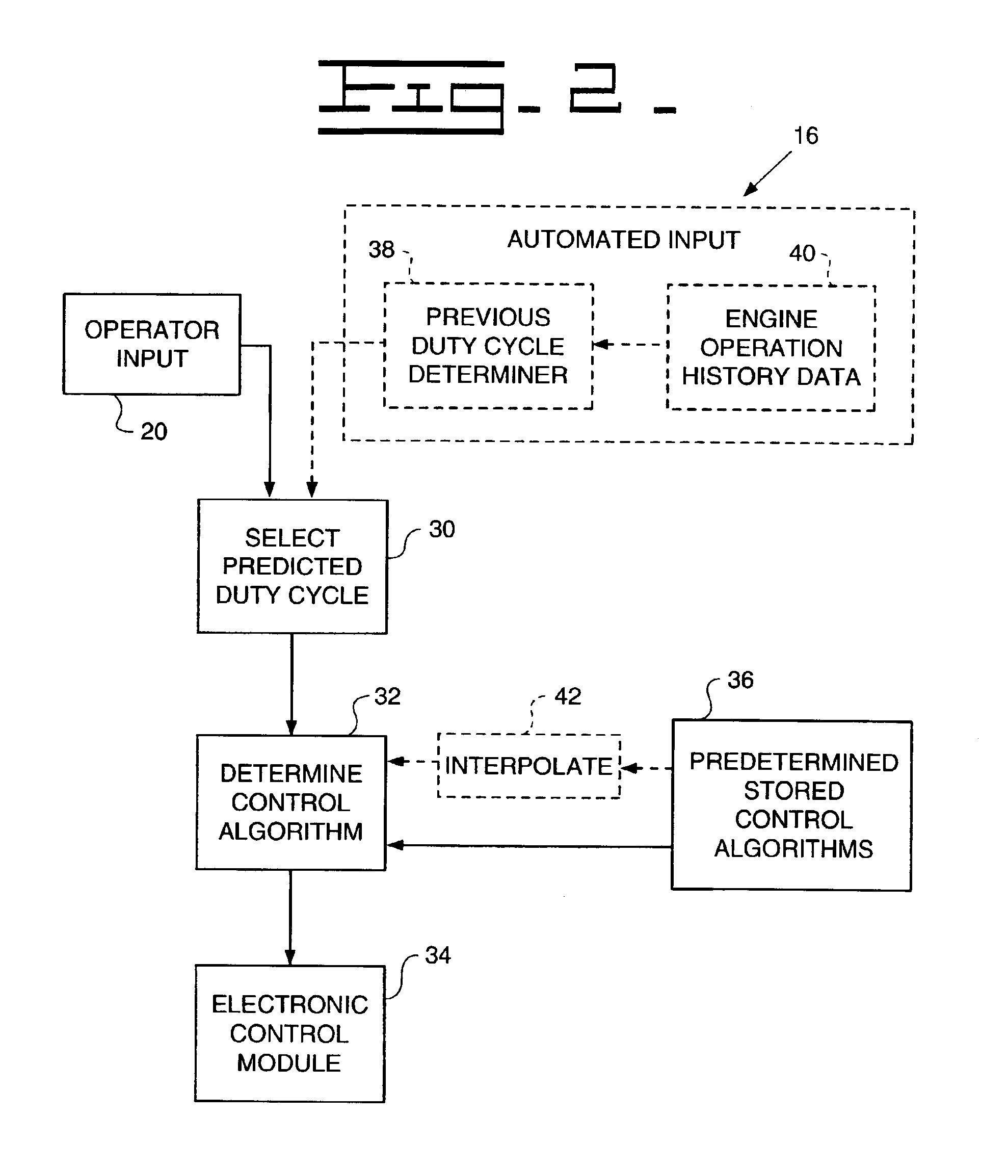 Engine control strategies