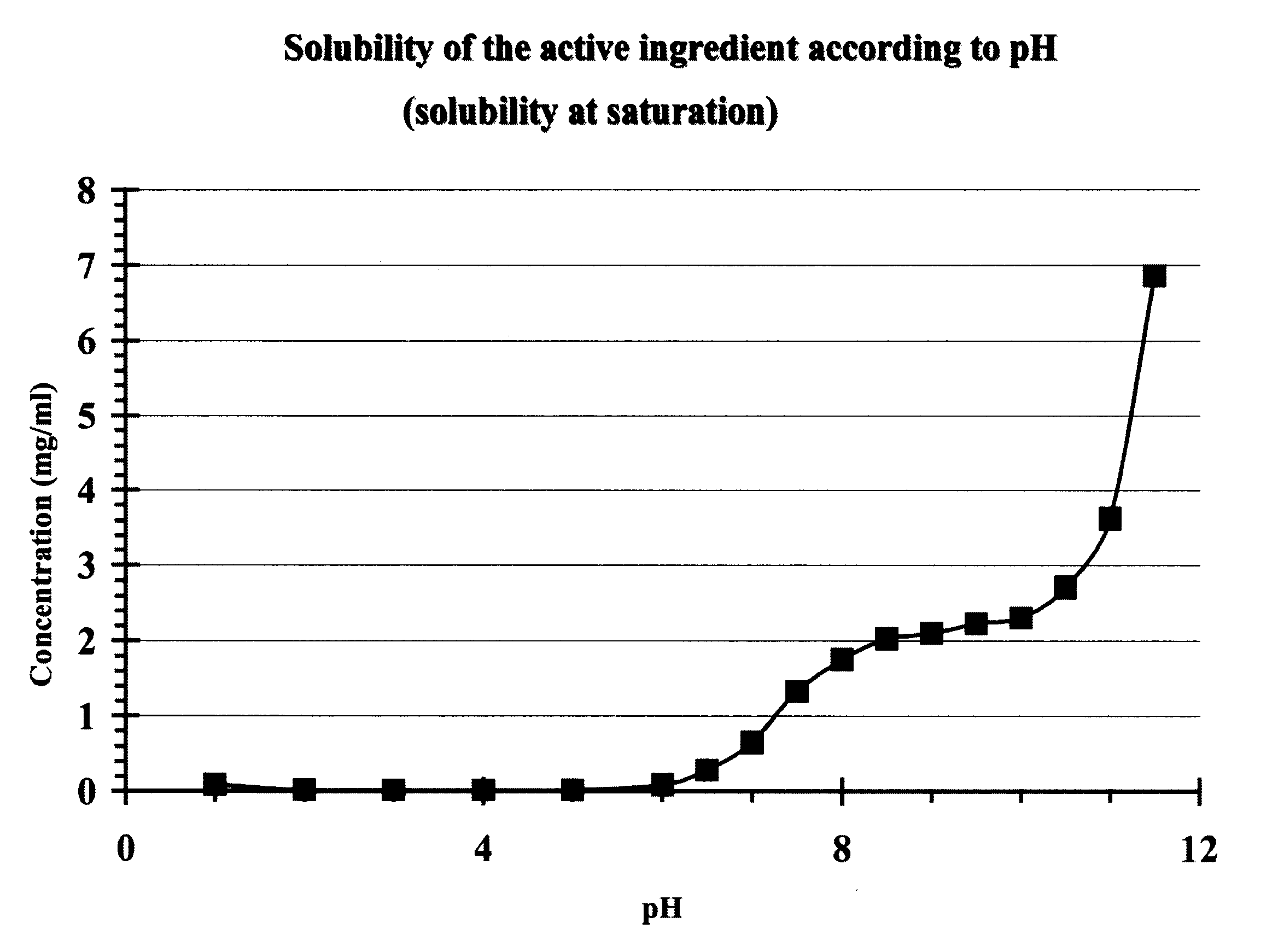 Core tablet for controlled release of gliclazide after oral administration