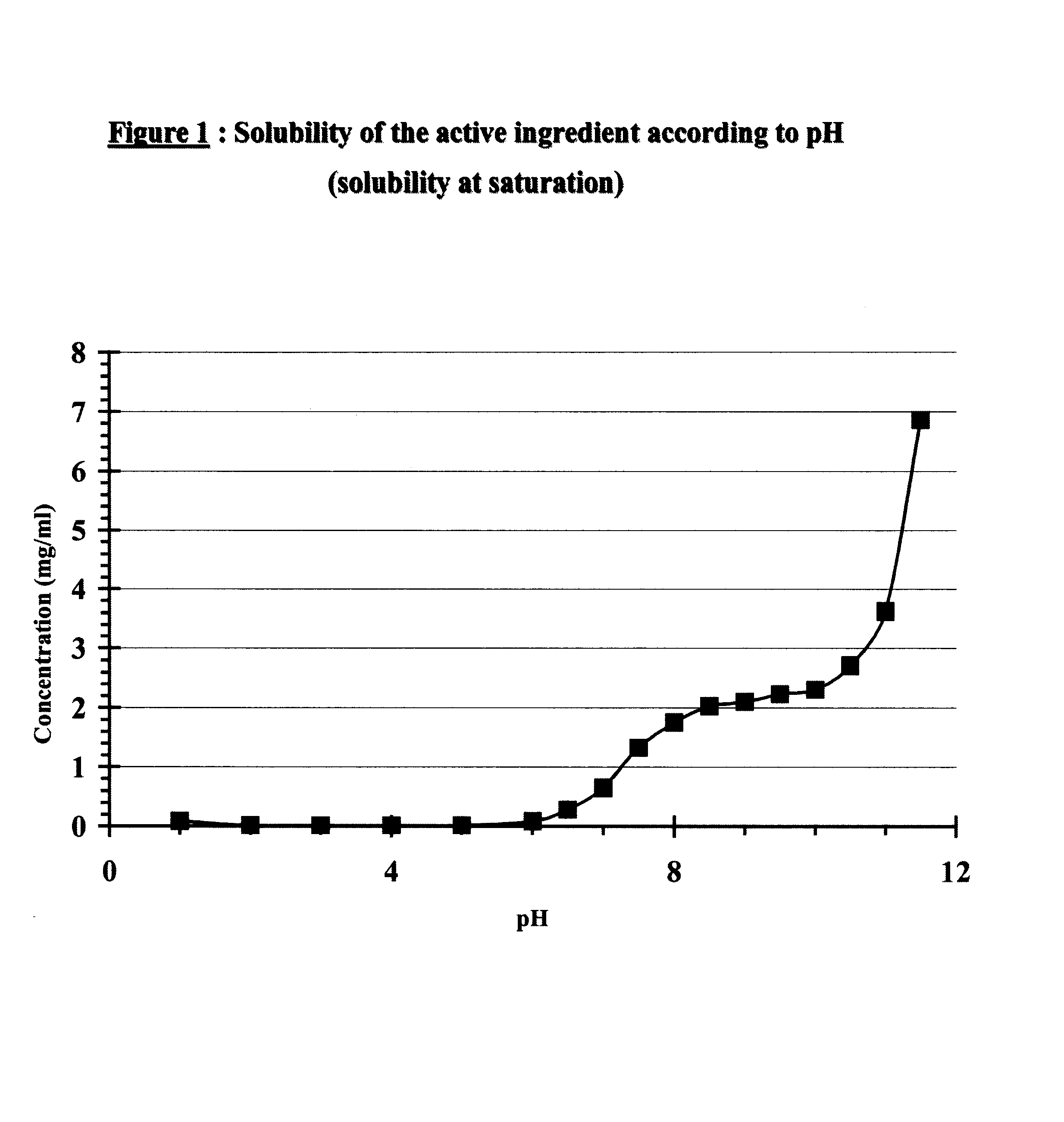 Core tablet for controlled release of gliclazide after oral administration