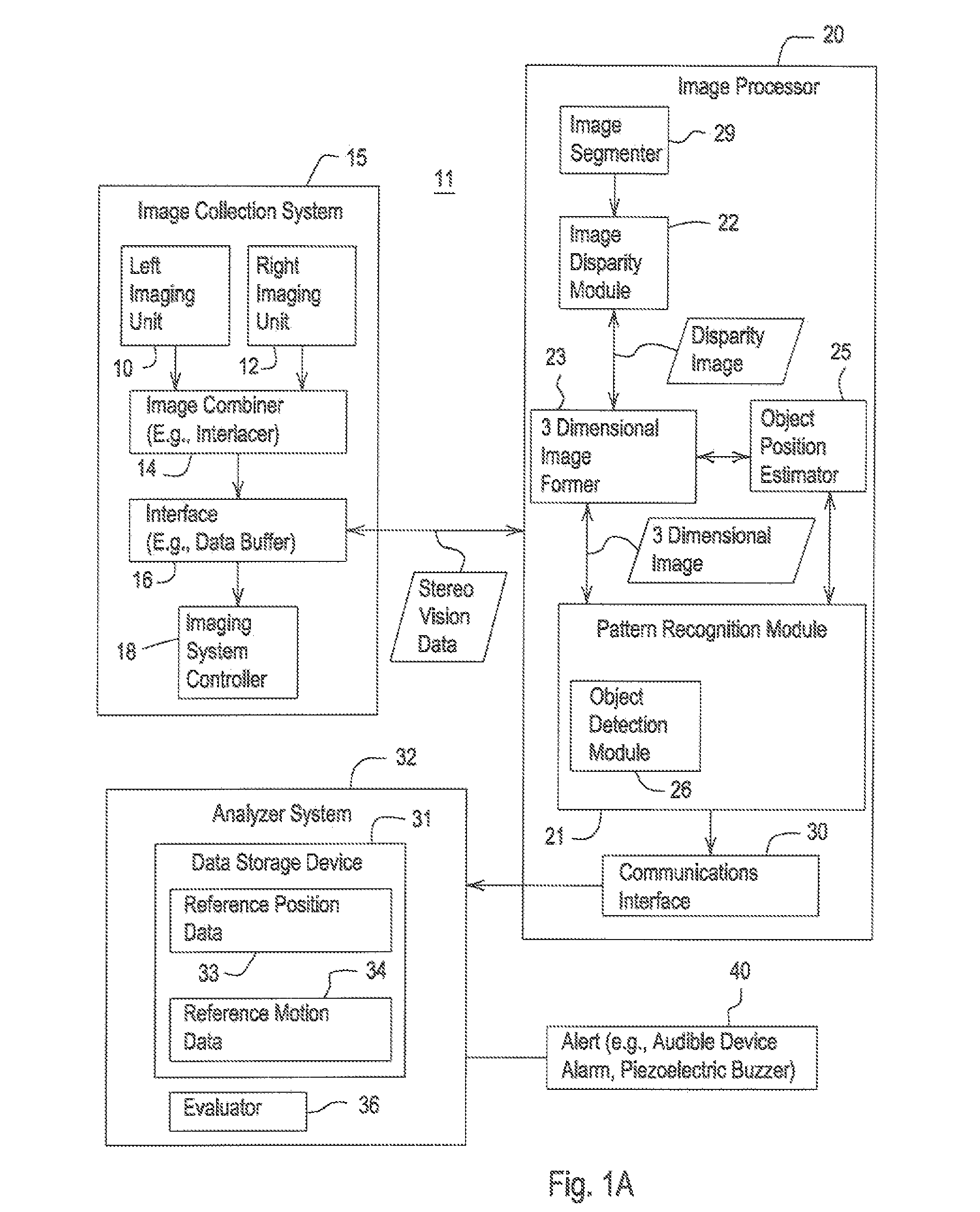 Method and system for detecting operator alertness