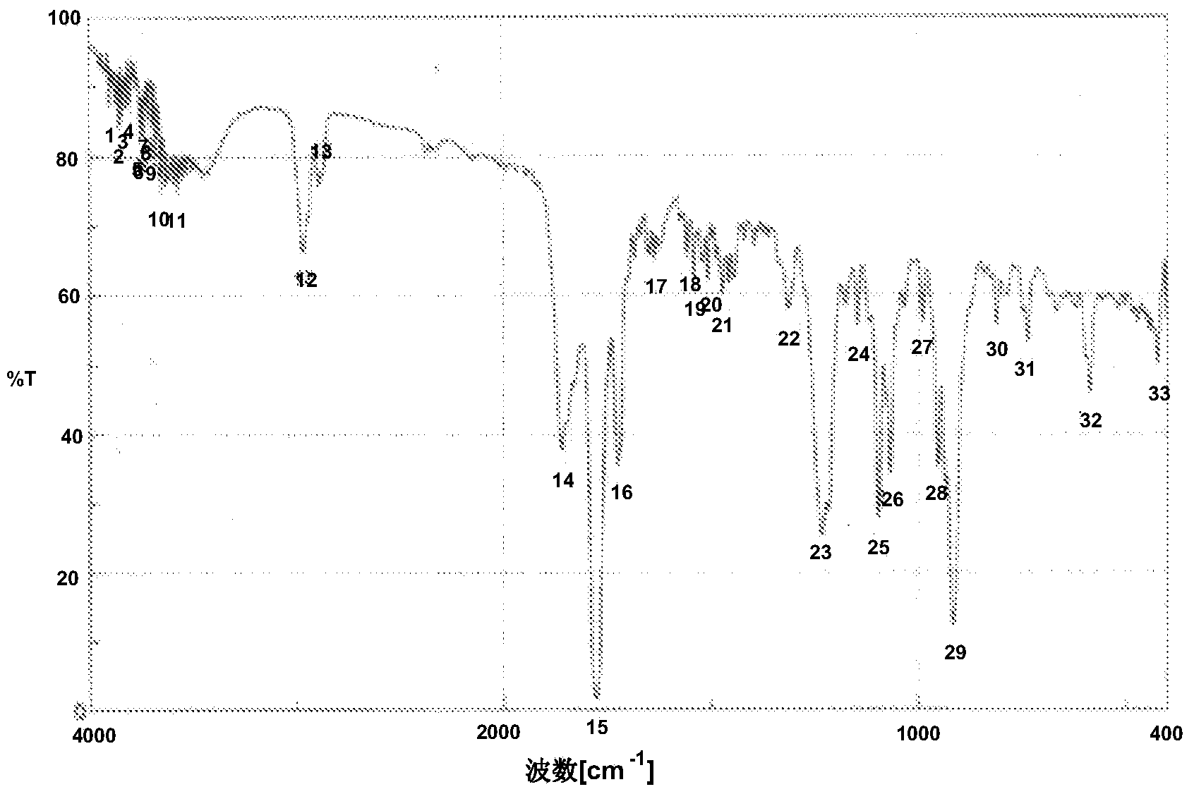 Transparent film, transparent conductive laminate, and touch panel, solar cell and display device, using same